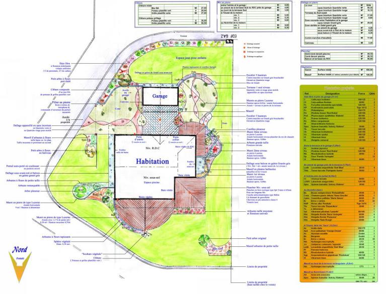 Plan de jardin informatisé, puis colorié aux crayons de couleurs, pour aménagement de jardin à Thonon